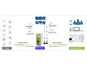 工業(yè)物聯(lián)網(wǎng)